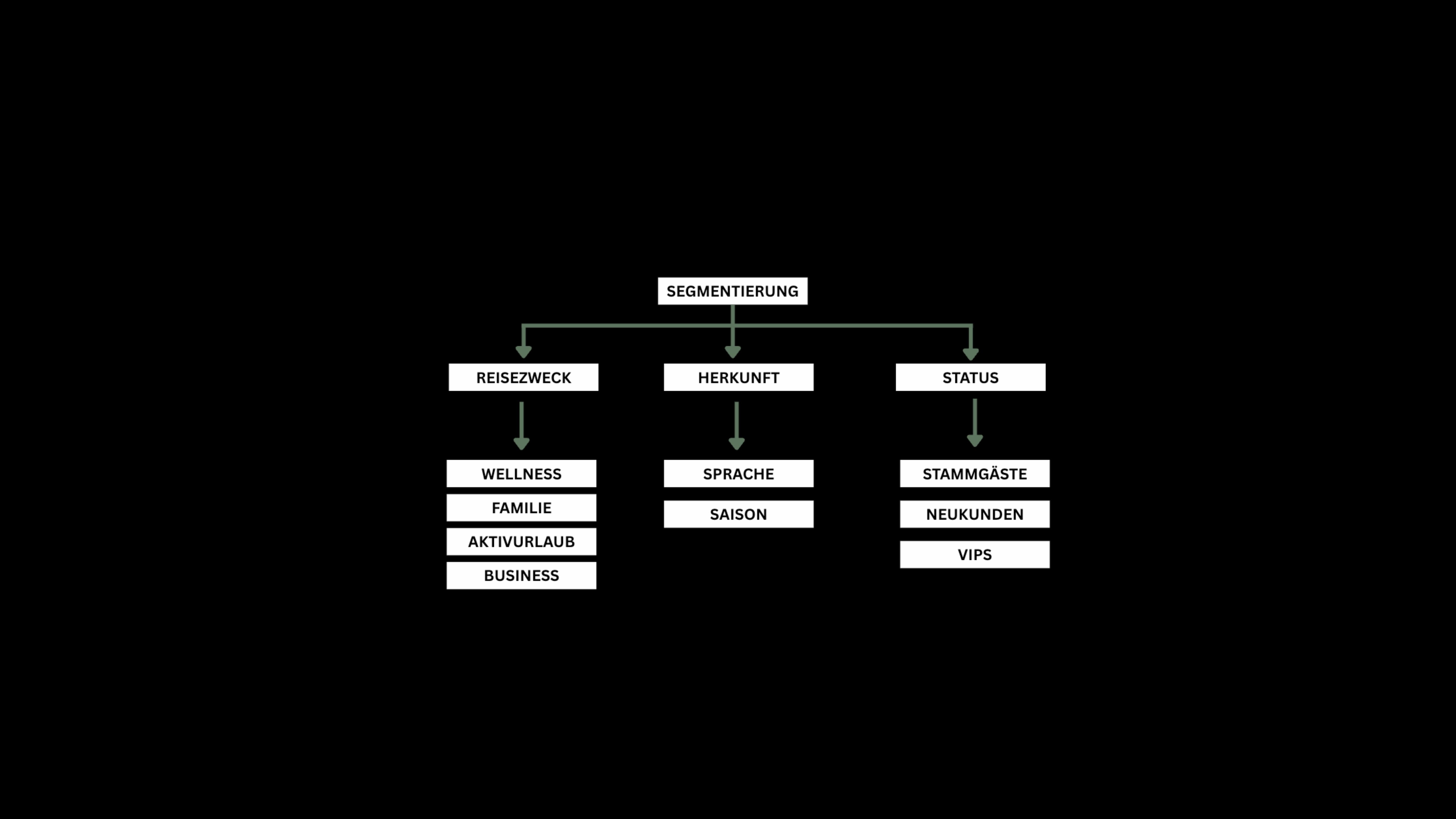                                                                                                                                                                                          Clusterung Beispiel